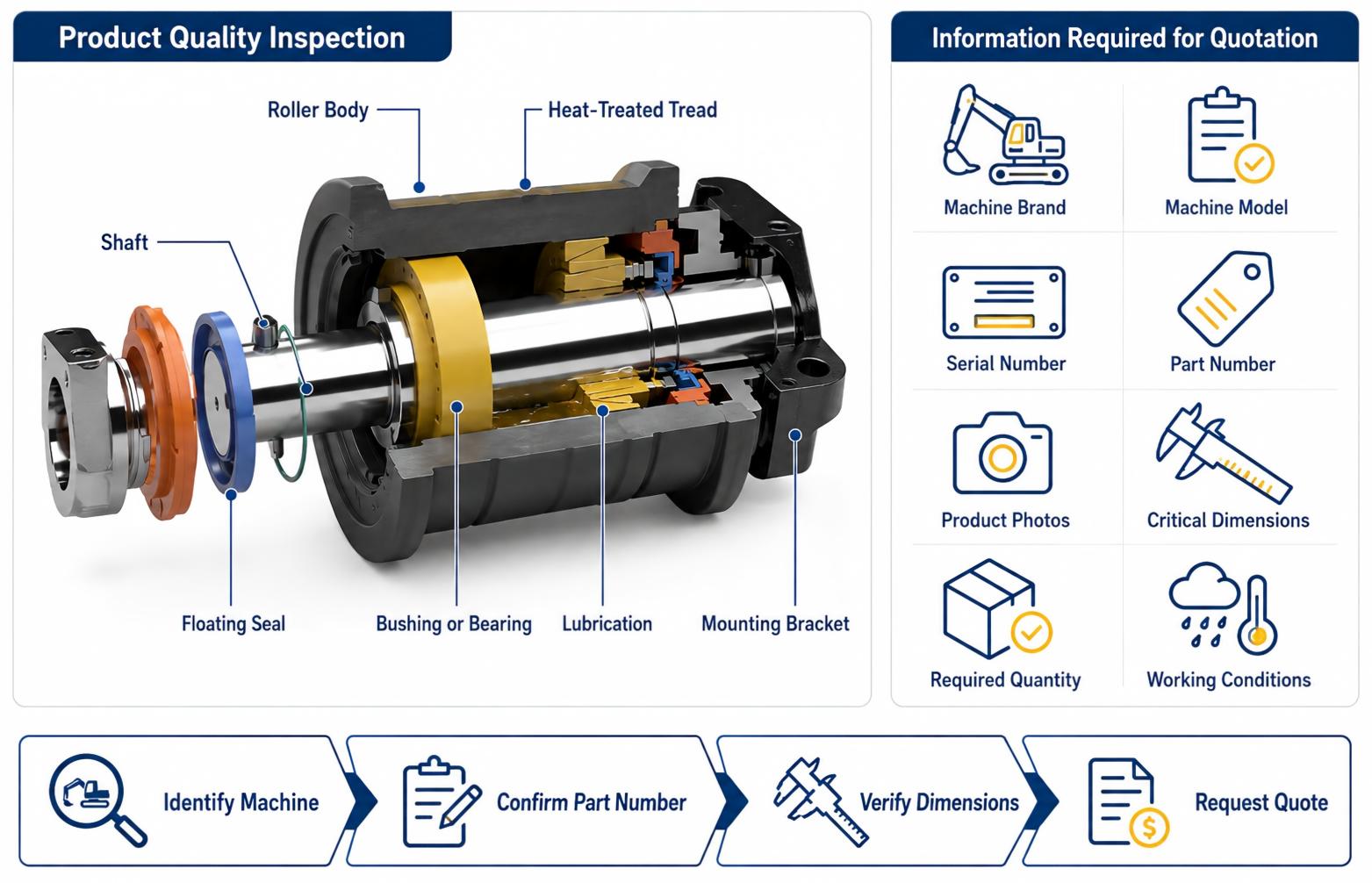 Carrier roller quality inspection and information required for quotation