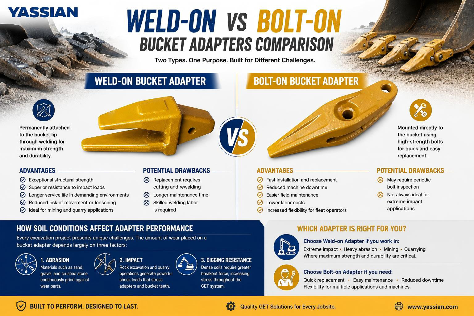 WELD-ON VS BOLT-ON BUCKET ADAPTERS COMPARISON