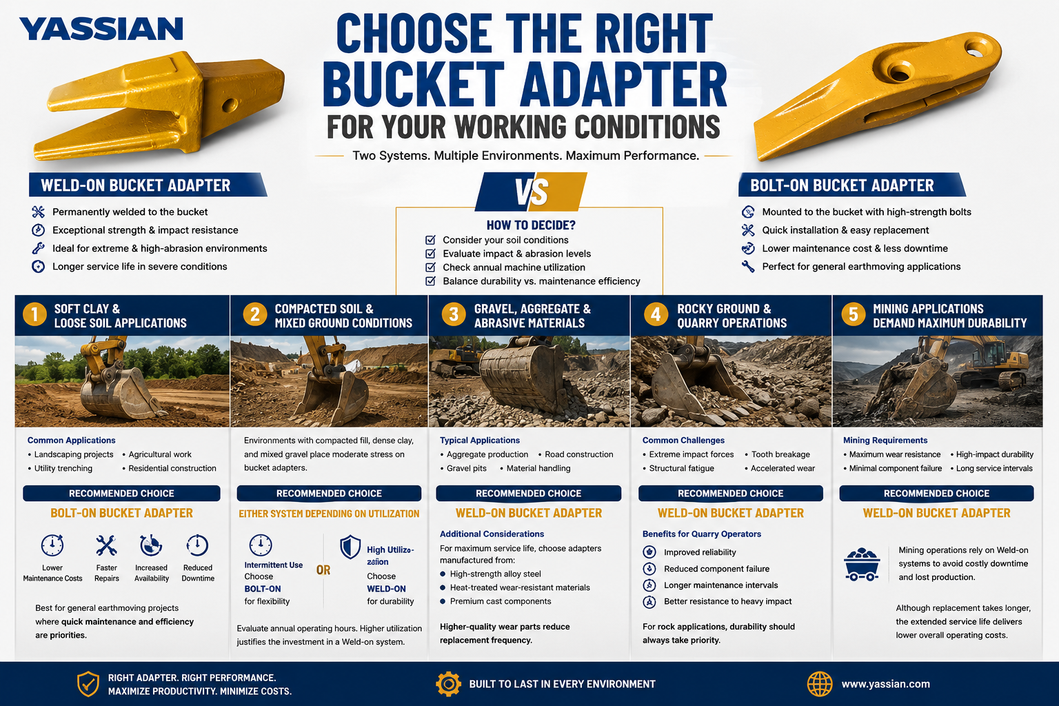 Application Scenarios for Weld-on and Bolt-on Bucket Adapters