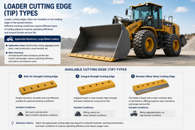 Loader Bucket Cutting Edges.png